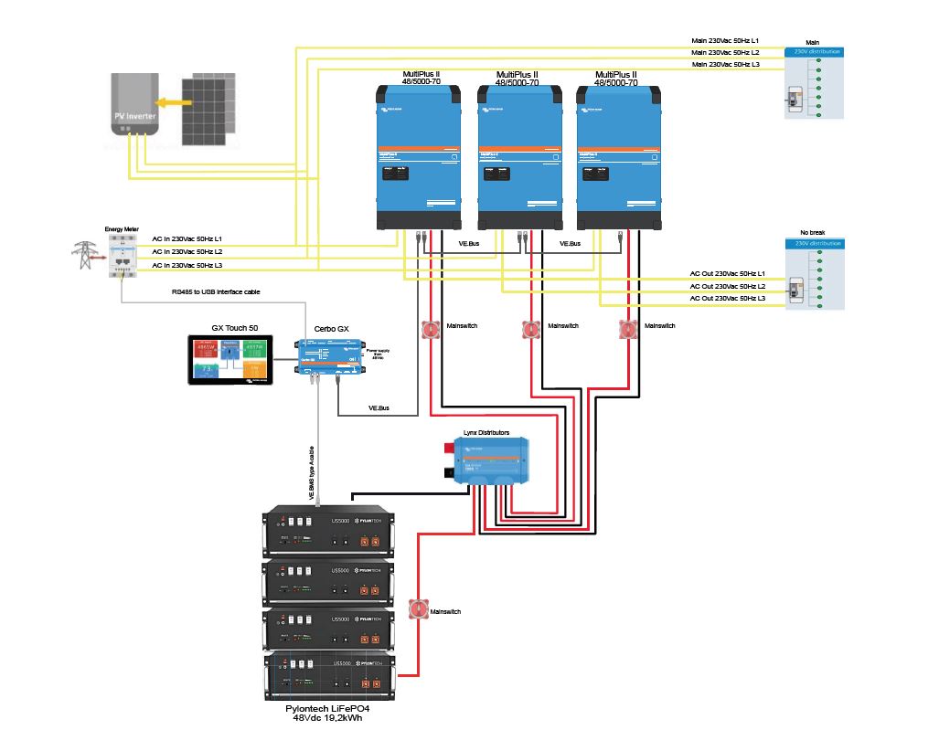Erkend Victron Energy installateur - Volledig Victronsysteem diagram met MultiPlus, batterijen en energiebeheer
